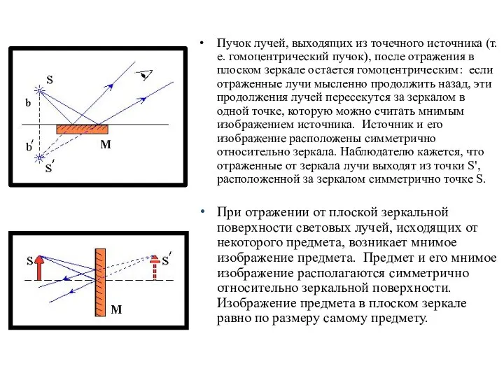 Пучок лучей, выходящих из точечного источника (т. е. гомоцентрический пучок), после