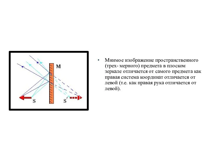 Мнимое изображение пространственного (трех- мерного) предмета в плоском зеркале отличается от