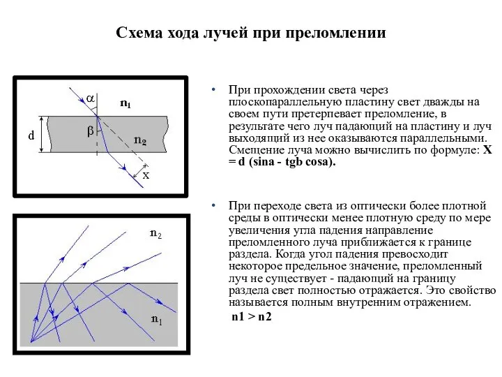 Схема хода лучей при преломлении При прохождении света через плоскопараллельную пластину