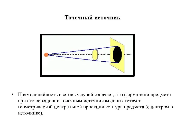 Точечный источник Прямолинейность световых лучей означает, что форма тени предмета при