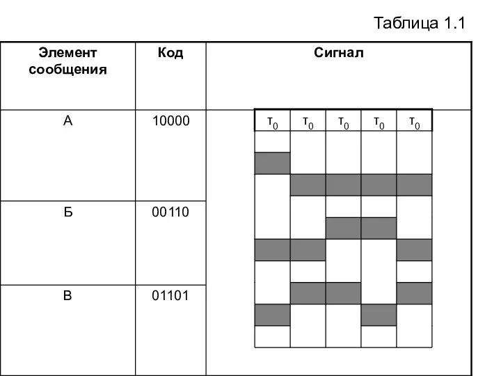 Таблица 1.1