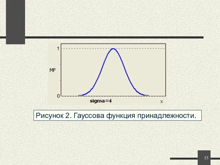Рисунок 2. Гауссова функция принадлежности. При (b-a)=(d-c) трапецеидальная функция принадлежности принимает симметричный вид.