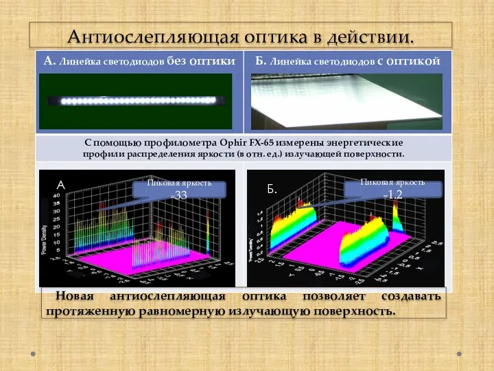 Антиослепляющая оптика в действии. Новая антиослепляющая оптика позволяет создавать протяженную равномерную излучающую поверхность. А. Б.