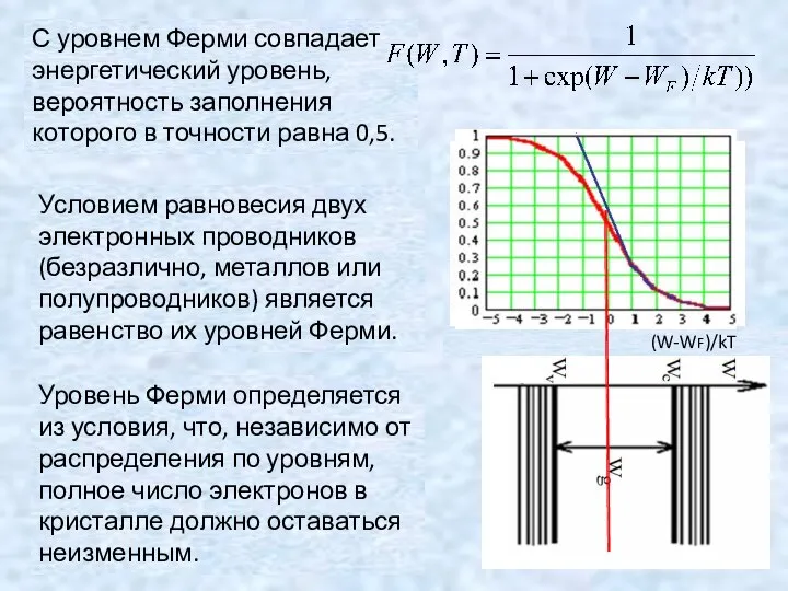 (W-WF)/kT С уровнем Ферми совпадает энергетический уровень, вероятность заполнения которого в