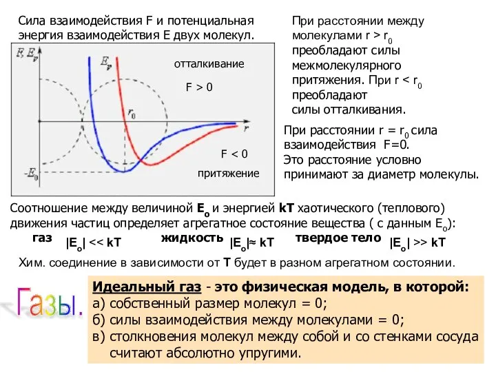 Газы.