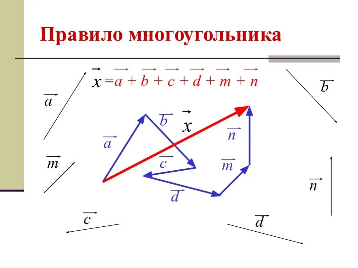 Правило многоугольника