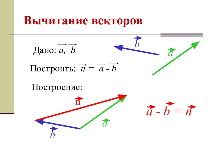 Вычитание векторов Построение: