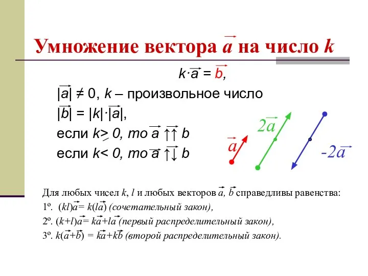 Умножение вектора a на число k k·a = b, |a| ≠