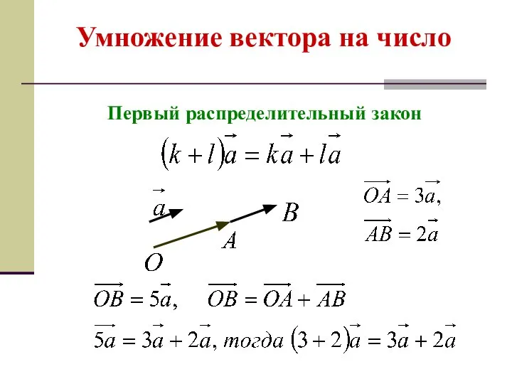 Умножение вектора на число