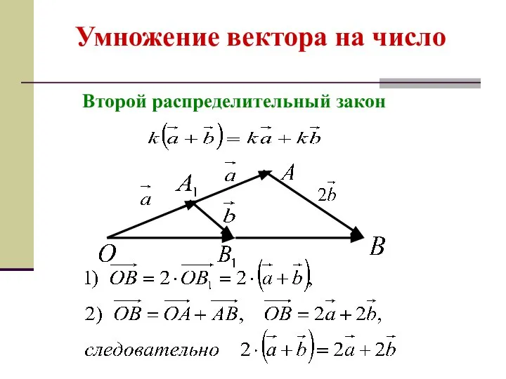 Умножение вектора на число