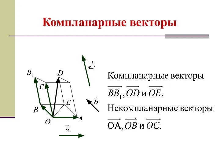 Компланарные векторы