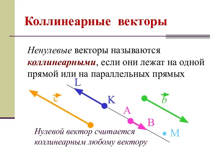 Нулевой вектор считается коллинеарным любому вектору Коллинеарные векторы Ненулевые векторы называются