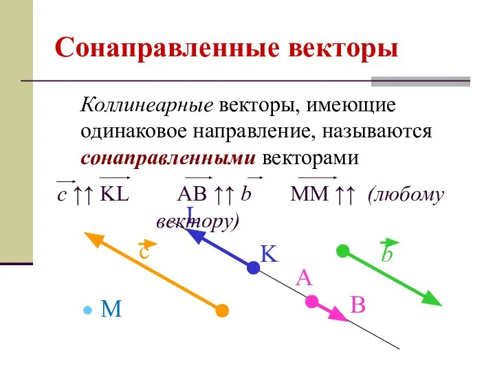 Сонаправленные векторы Коллинеарные векторы, имеющие одинаковое направление, называются сонаправленными векторами