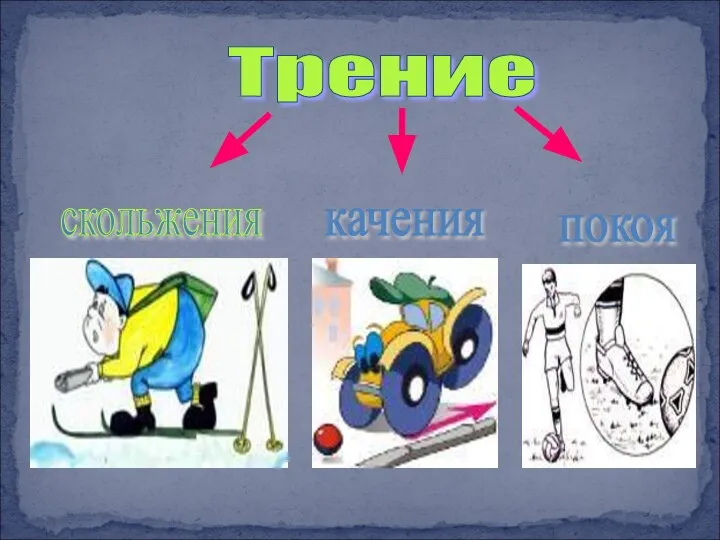 Трение скольжения качения покоя