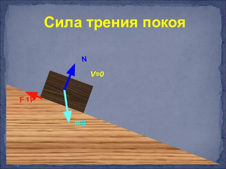 V=0 Сила трения покоя