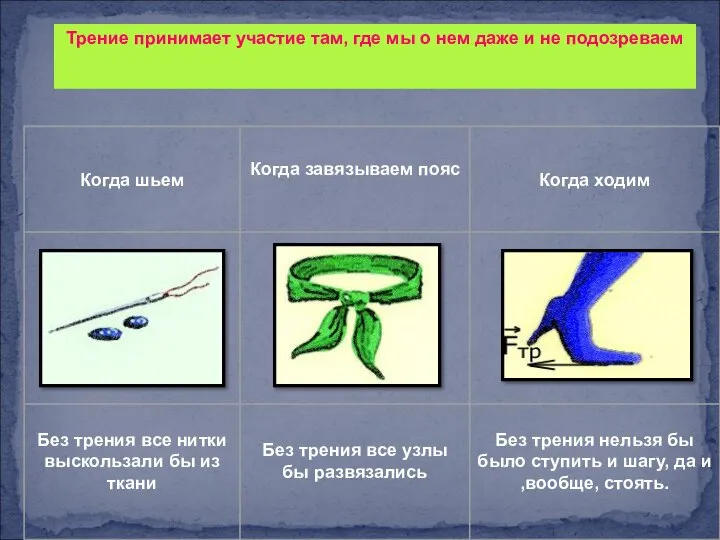 Трение принимает участие там, где мы о нем даже и не подозреваем