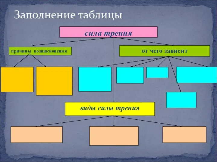 Заполнение таблицы