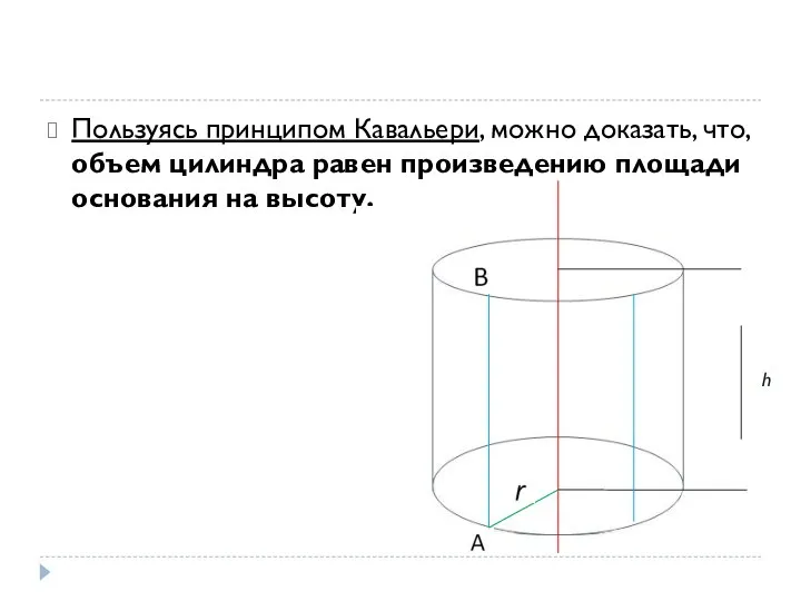 Пользуясь принципом Кавальери, можно доказать, что, объем цилиндра равен произведению площади основания на высоту. h