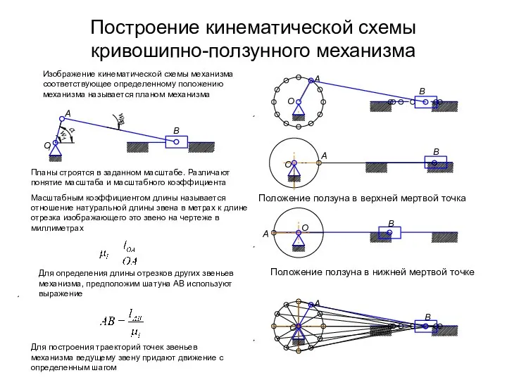 Построение кинематической схемы кривошипно-ползунного механизма Положение ползуна в верхней мертвой точка