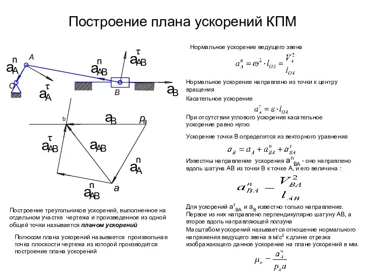 Построение плана ускорений КПМ a Нормальное ускорение ведущего звена Нормальное ускорение