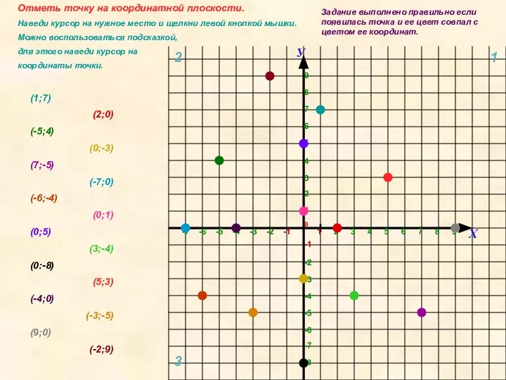 Х У 0 1 (1;7) (2;0) (-5;4) (0;-3) (7;-5) (-7;0) (-6;-4)