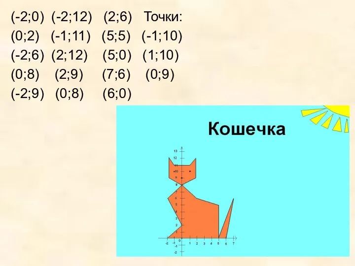 (-2;0) (-2;12) (2;6) Точки: (0;2) (-1;11) (5;5) (-1;10) (-2;6) (2;12) (5;0)