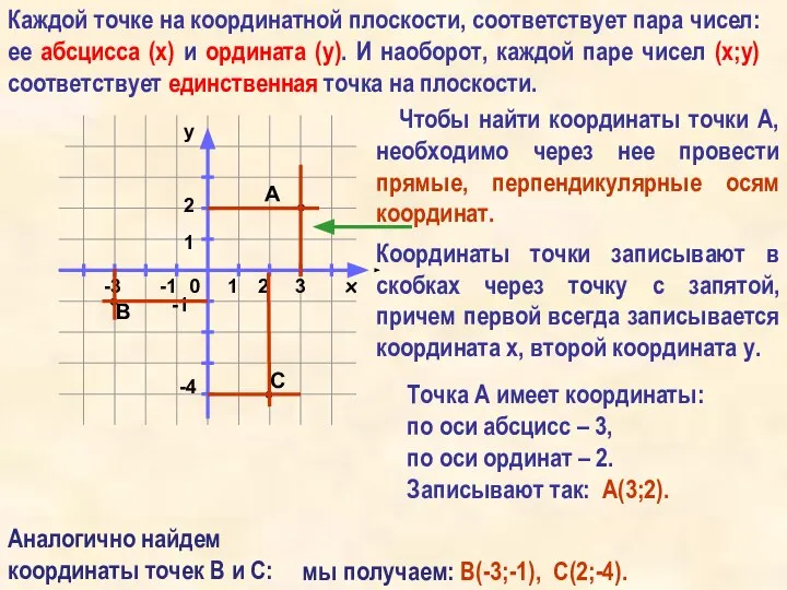 x Каждой точке на координатной плоскости, соответствует пара чисел: ее абсцисса