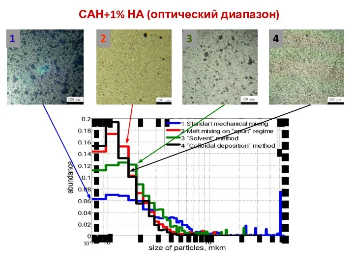 САН+1% НА (оптический диапазон)‏ 1 2 3 4 10-0,15