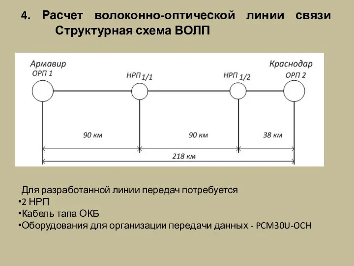 4. Расчет волоконно-оптической линии связи Структурная схема ВОЛП Для разработанной линии