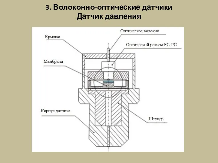 3. Волоконно-оптические датчики Датчик давления