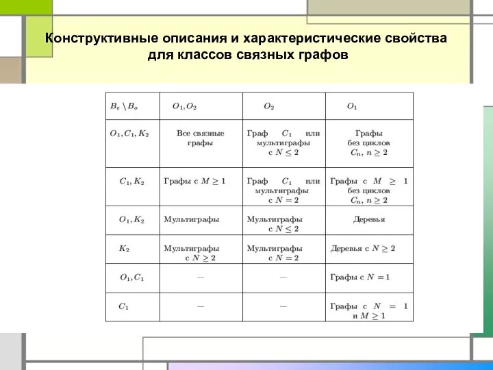 Конструктивные описания и характеристические свойства для классов связных графов