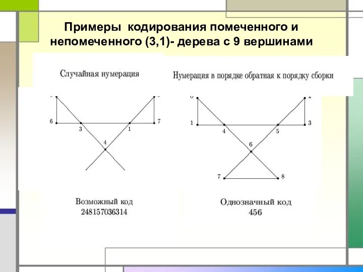 Примеры кодирования помеченного и непомеченного (3,1)- дерева с 9 вершинами