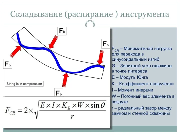 Складывание (распирание ) инструмента FCR – Минимальная нагрузка для перехода в