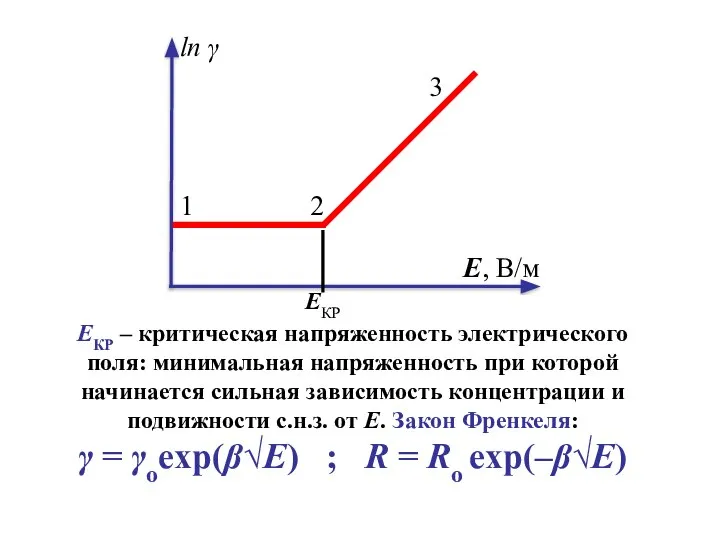 ЕКР – критическая напряженность электрического поля: минимальная напряженность при которой начинается