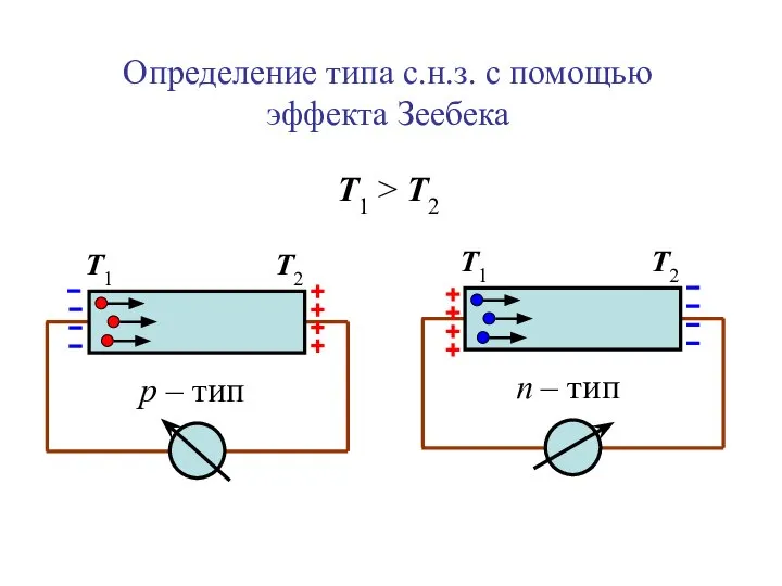 Определение типа с.н.з. с помощью эффекта Зеебека Т1 > T2