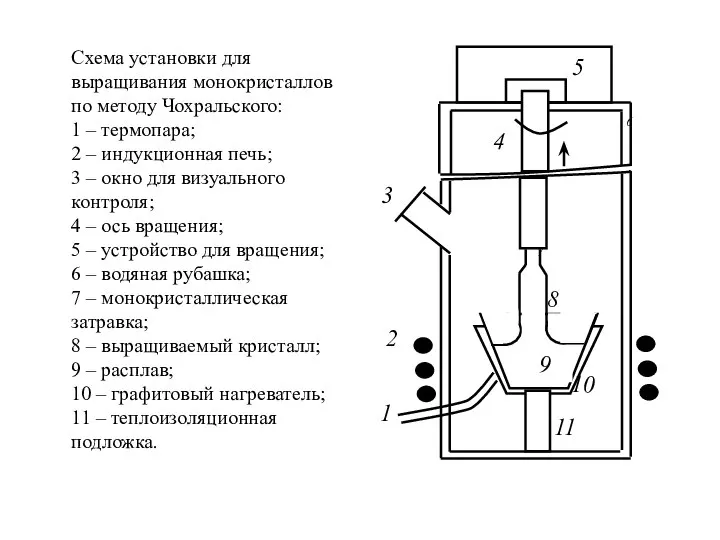 Схема установки для выращивания монокристаллов по методу Чохральского: 1 – термопара;