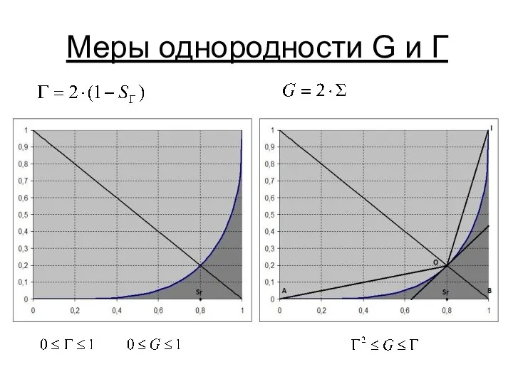 Меры однородности G и Г