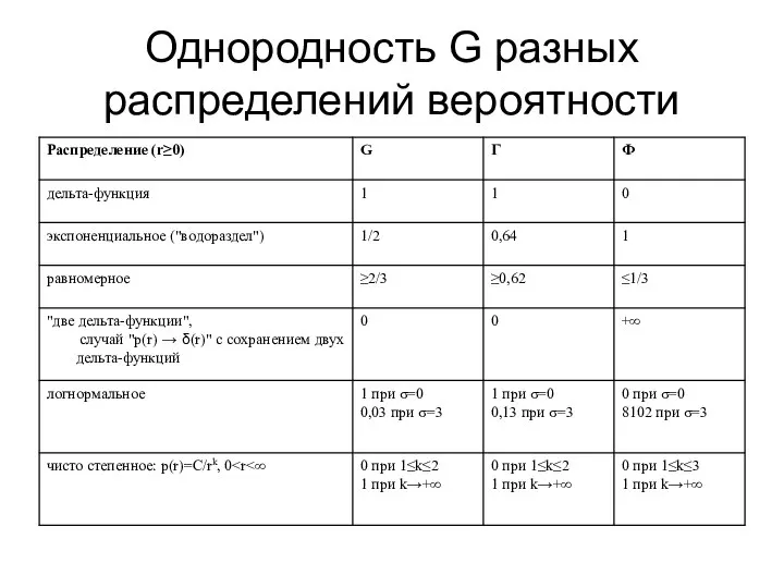 Однородность G разных распределений вероятности