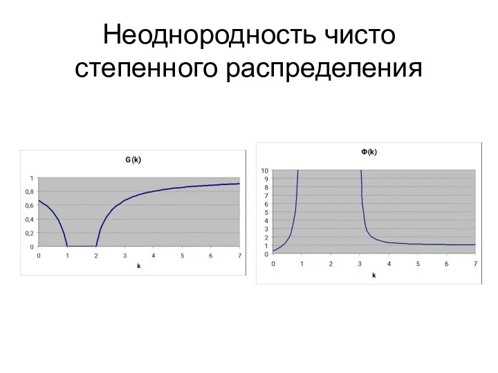 Неоднородность чисто степенного распределения