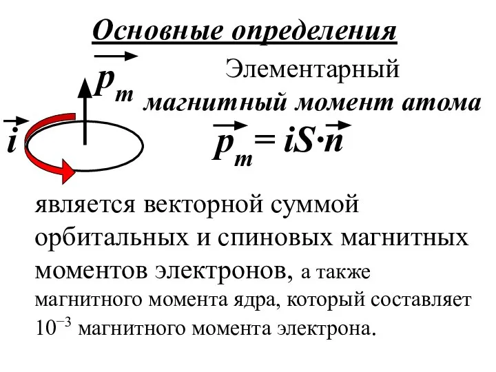 Основные определения является векторной суммой орбитальных и спиновых магнитных моментов электронов,