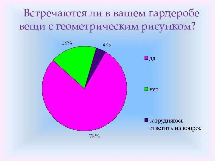 Встречаются ли в вашем гардеробе вещи с геометрическим рисунком?