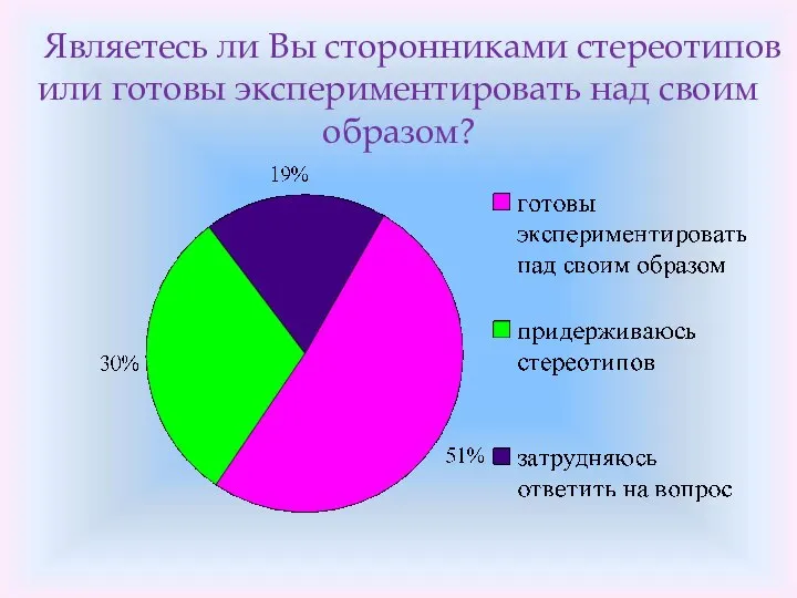 Являетесь ли Вы сторонниками стереотипов или готовы экспериментировать над своим образом?