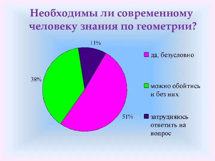 Необходимы ли современному человеку знания по геометрии?