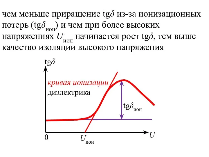 чем меньше приращение tgδ из-за ионизационных потерь (tgδион) и чем при