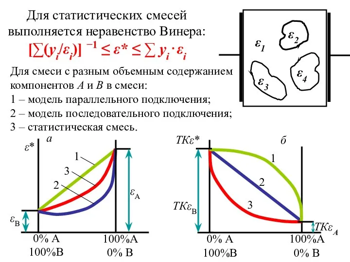 Для статистических смесей выполняется неравенство Винера: [∑(yi/εi)] −1 ≤ ε* ≤