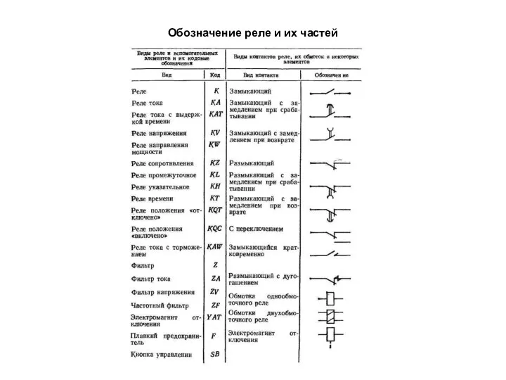 Обозначение реле и их частей