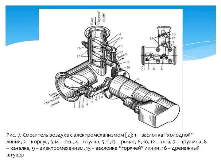 Рис. 7. Смеситель воздуха с электромеханизмом [2]: 1 – заслонка “холодной”