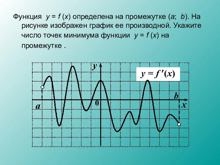 Функция у = f (x) определена на промежутке (а; b). На