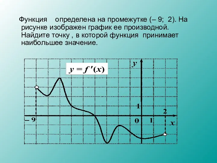 Функция определена на промежутке (– 9; 2). На рисунке изображен график