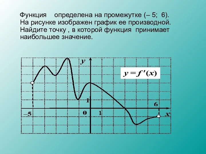 Функция определена на промежутке (– 5; 6). На рисунке изображен график